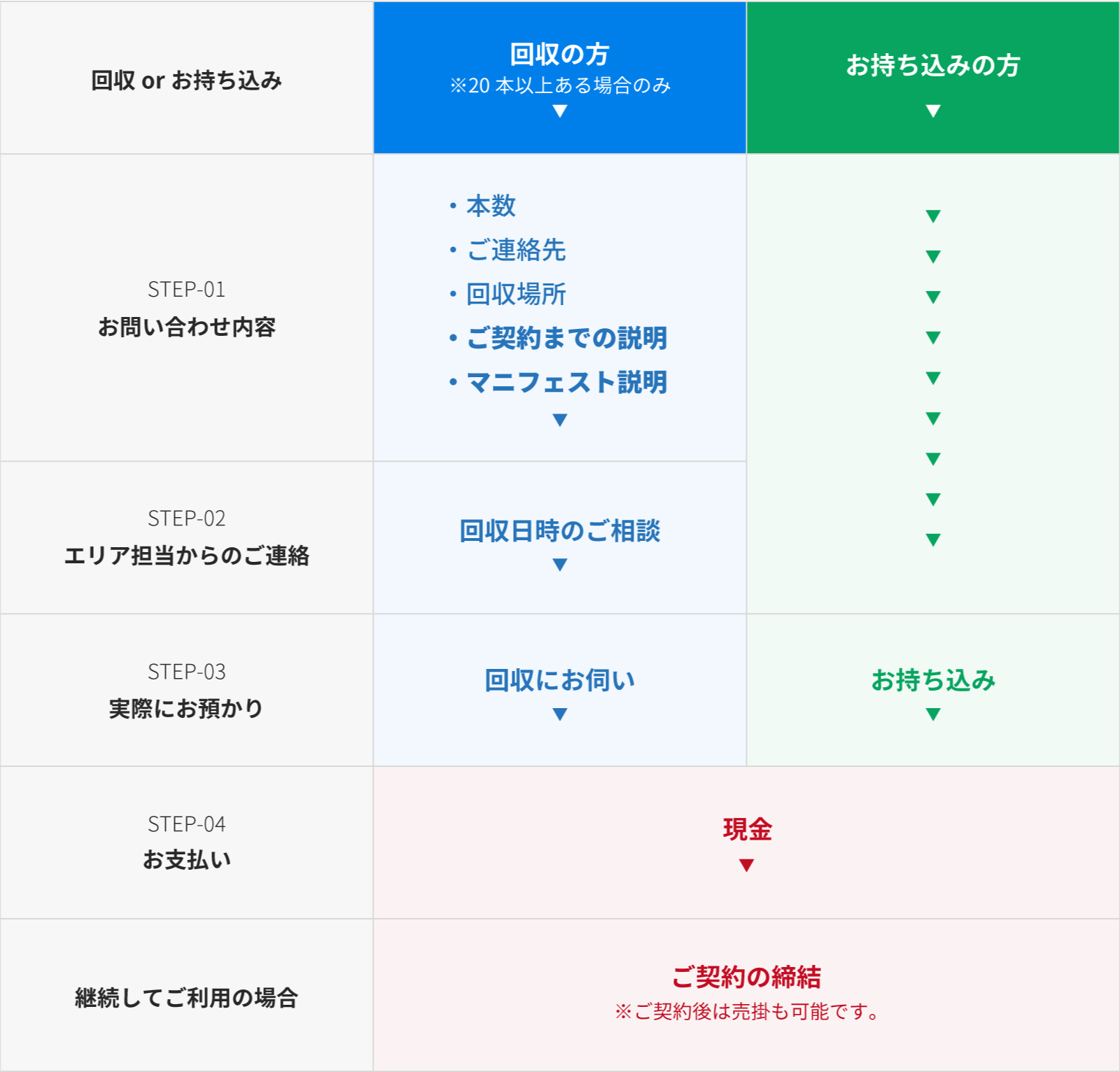 改修の流れの表