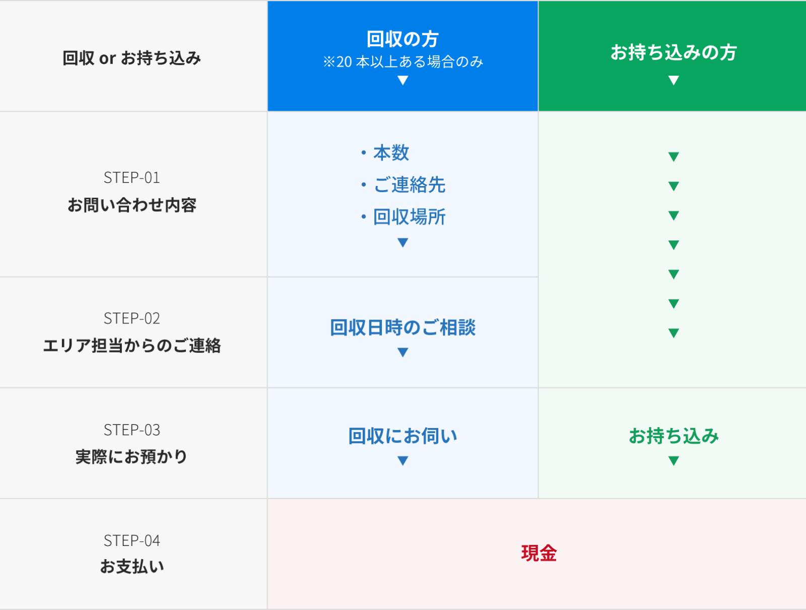 改修の流れの表